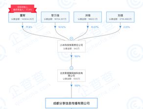 小米疑似推出短视频应用 朕惊视频